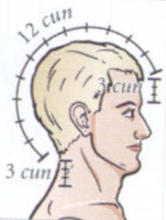 Pontos de acupuntura da parte lateral da cabeça